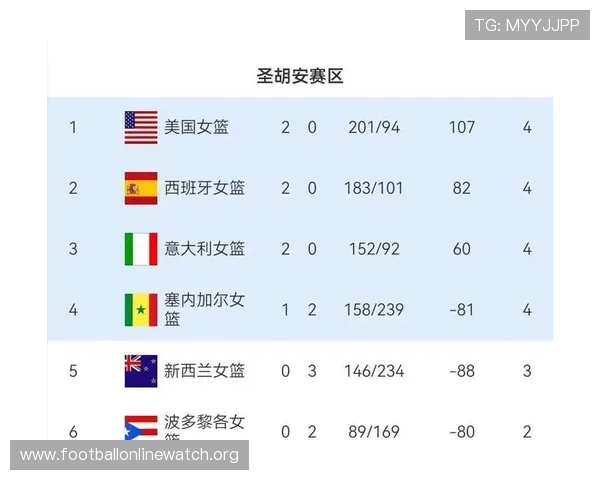 2026年世界杯预选赛亚洲区最新积分榜全面解析与赛程安排 2026年世界杯预选赛亚洲区最新积分榜全面解析与赛程安排