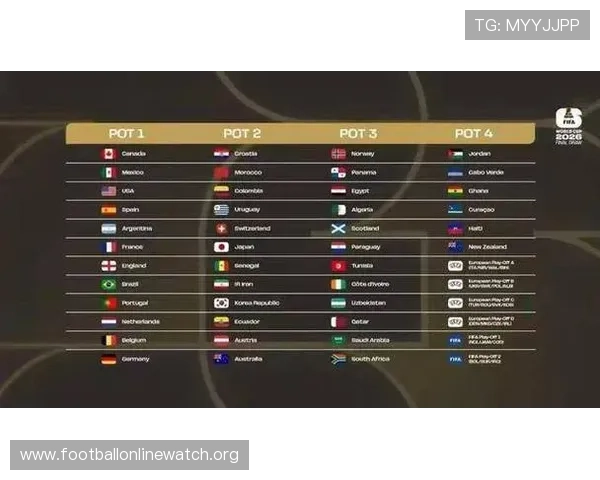 2026年美加墨世界杯名额分配详细解析与最新官方政策解读 2026年美加墨世界杯名额分配详细解析与最新官方政策解读