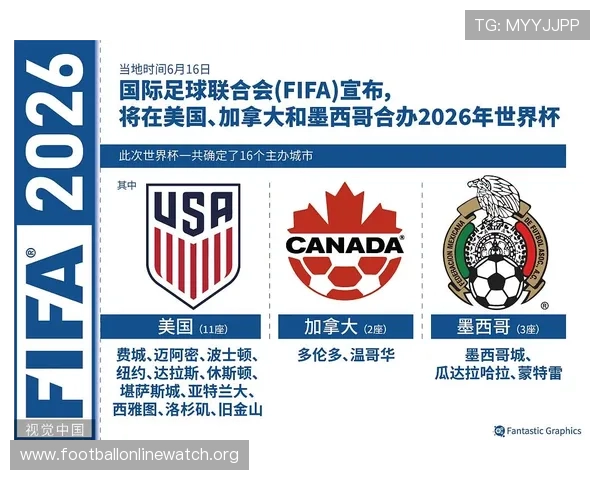 分析2026年美加墨世界杯名额分配方案对足球发展不平衡问题的缓解作用