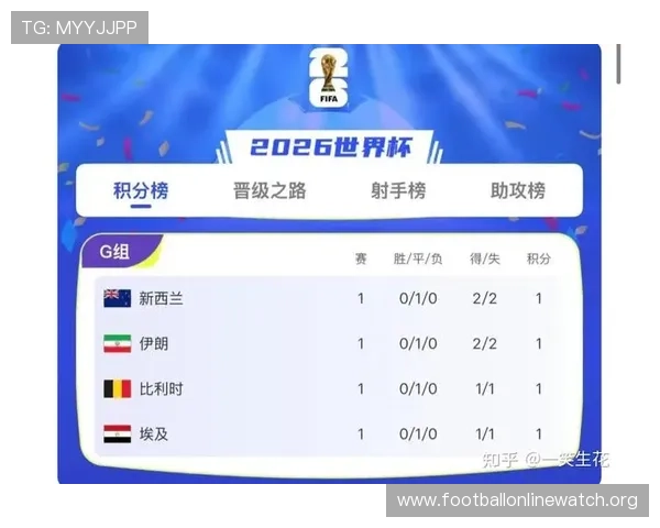 2026年世界杯伊朗对新西兰比赛的纸面实力评估：谁更具竞争优势