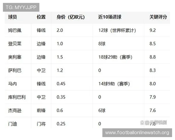 2026年世界杯法国与塞内加尔比赛城市介绍及各场比赛具体地点分析